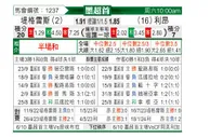 [墨联春] 老虎大学vs莱昂