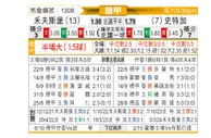 [德甲] 沃尔夫斯堡vs斯图加特