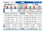[英超] 诺丁汉森林vs富勒姆