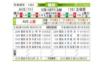 [葡超] AVS vs 法伦斯
