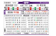 [智甲] 华奇巴托vs科金博