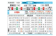 [法甲] 图卢兹vs里昂
