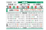 [瑞典超] 哥德堡vs哥德堡盖斯