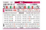 [荷乙] 埃因霍温青年队vs赫尔蒙德