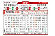 [西甲] 马德里竞技vs皇家马德里