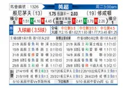 [英超] 伯恩茅斯vs南安普敦