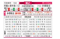 [荷乙] 阿贾克斯青年队vs多德勒支