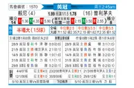 [英冠] 伯恩利vs普利茅斯