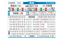 [英冠] 诺维奇vs利兹联