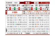 [俄杯] 诺夫哥罗德vs莫斯科中央陆军