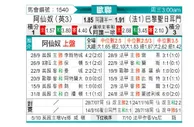 [欧冠] 阿森纳vs巴黎圣日尔曼