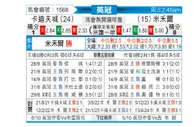 [英冠] 卡迪夫城vs米尔沃尔