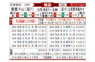 [俄杯] 喀山红宝石vs沃罗涅日火炬