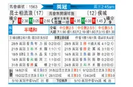 [英冠] 女王公园巡游者vs赫尔城