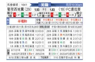 [美职] 圣何塞地震vs达拉斯FC