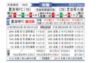 [美职] 夏洛特FCvs芝加哥火焰