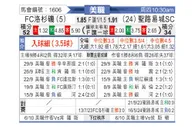 [美职] 洛杉矶FCvs圣路易斯城