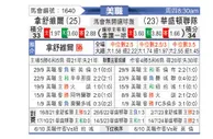 [美职] 纳什威尔vs华盛顿联