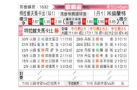 [欧联杯] 特拉维夫马卡比vs中日德兰