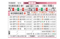 [欧联杯] 布拉格斯拉维亚vs阿贾克斯