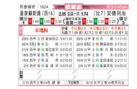 [欧联杯] 皇家社会vs安德莱赫特