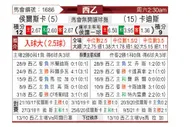 [西乙] 韦斯卡vs加的斯