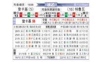 [法乙] 敦刻尔克vs特鲁瓦