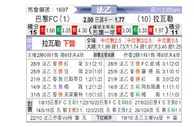 [法乙] 巴黎足球会vs拉瓦勒