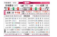 [荷甲] 阿尔梅勒城vs威廉二世