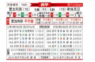 [西甲] 莱加内斯vs巴伦西亚