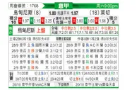 [意甲] 乌迪内斯vs莱切