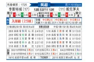 [英超] 莱斯特城vs伯恩茅斯