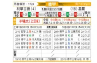 [德甲] 勒沃库森vs荷尔斯泰因
