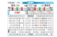 [法甲] 雷恩vs摩纳哥