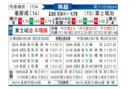 [英超] 西汉姆联vs伊普斯维奇