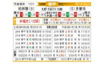 [德甲] 柏林联合vs多特蒙德