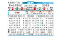 [法甲] 斯特拉斯堡vs朗斯