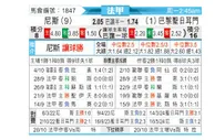 [法甲] 尼斯vs巴黎圣日尔曼
