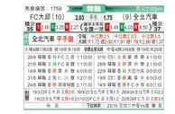[韩K联] 大邱FCvs全北现代
