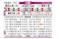 [日职联] 磐田喜悦vs广岛三箭