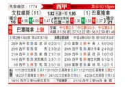 [西甲] 阿拉维斯vs巴塞罗那