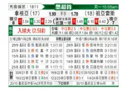 [墨超] 桑托斯拉古纳vs华雷斯