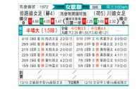 [欧女杯] 凯尔特人女足vs特温特女足