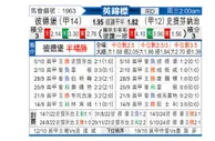[英锦赛] 彼得堡联vs斯蒂文尼奇