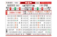 [世亚外] 乌兹别克vs伊朗