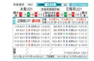 [欧青外] 冰岛U21vs立陶宛U21