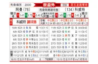 [世亚外] 阿曼vs科威特