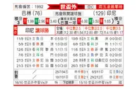 [世亚外] 巴林vs印度尼西亚