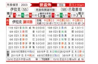 [世亚外] 伊拉克vs巴勒斯坦