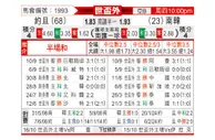 [世亚外] 约旦 vs 韩国